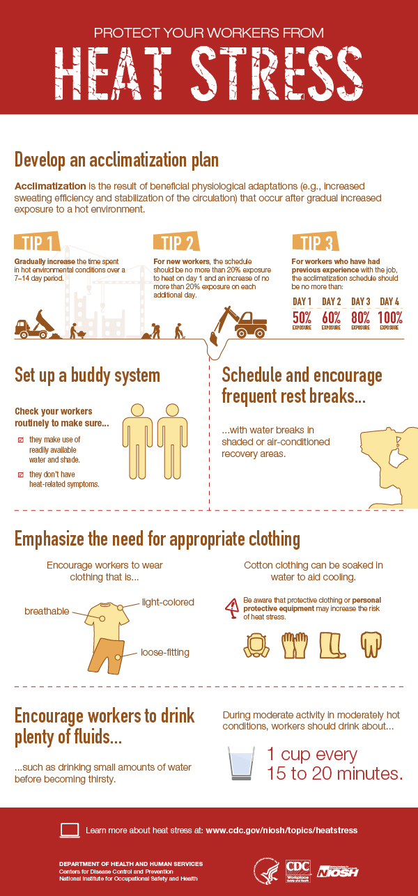 niosh-heatstressinfographic.jpg